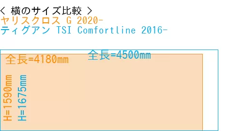 #ヤリスクロス G 2020- + ティグアン TSI Comfortline 2016-